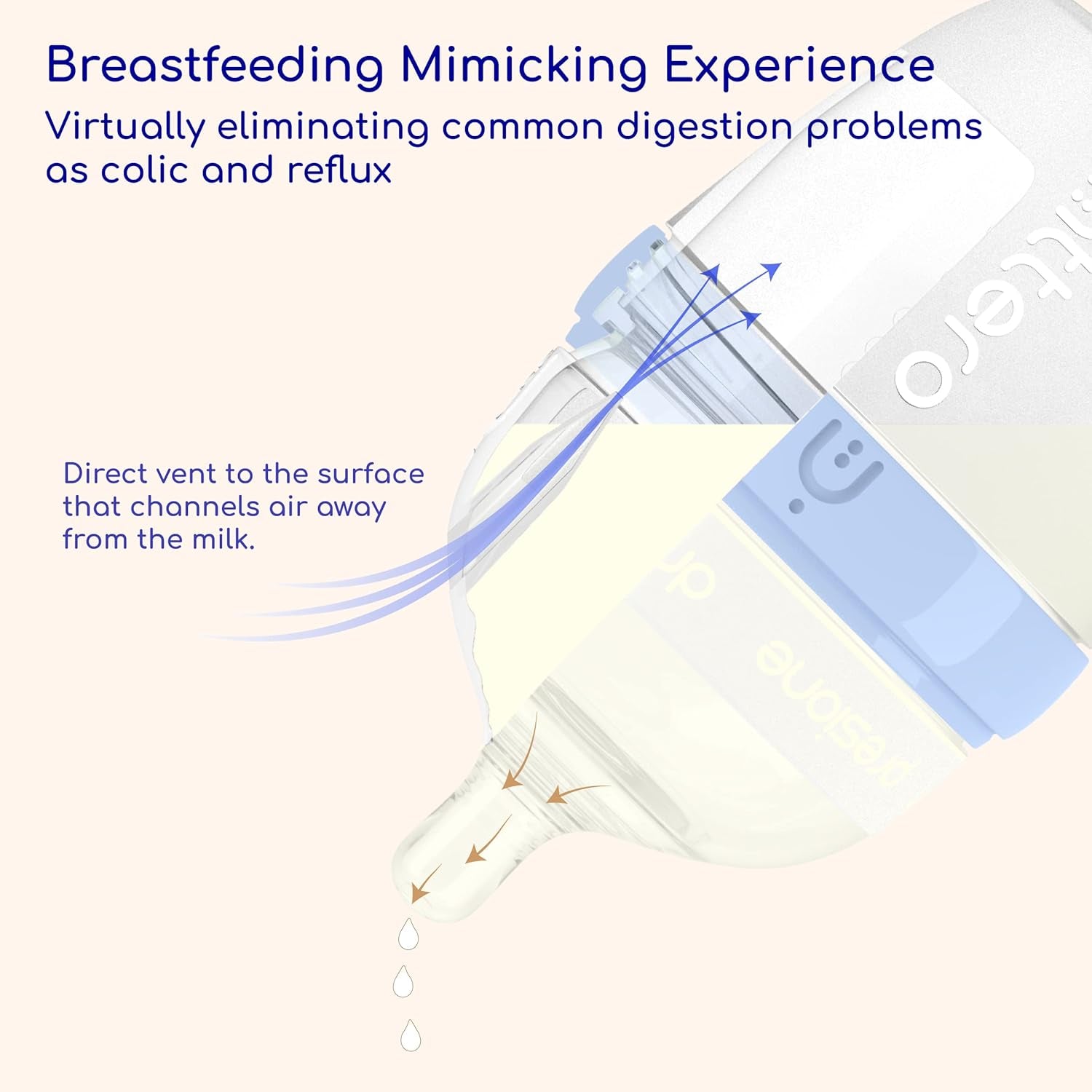 Anti-Colic Formula Making Dispenser Baby Bottles, 6Oz with Flow 1 Nipples, 2Pk, Stylish White — Baby Essentials — Formula Dispensing Bottles — Biberones — Popyummy Mixie — Easy Baby Brezz